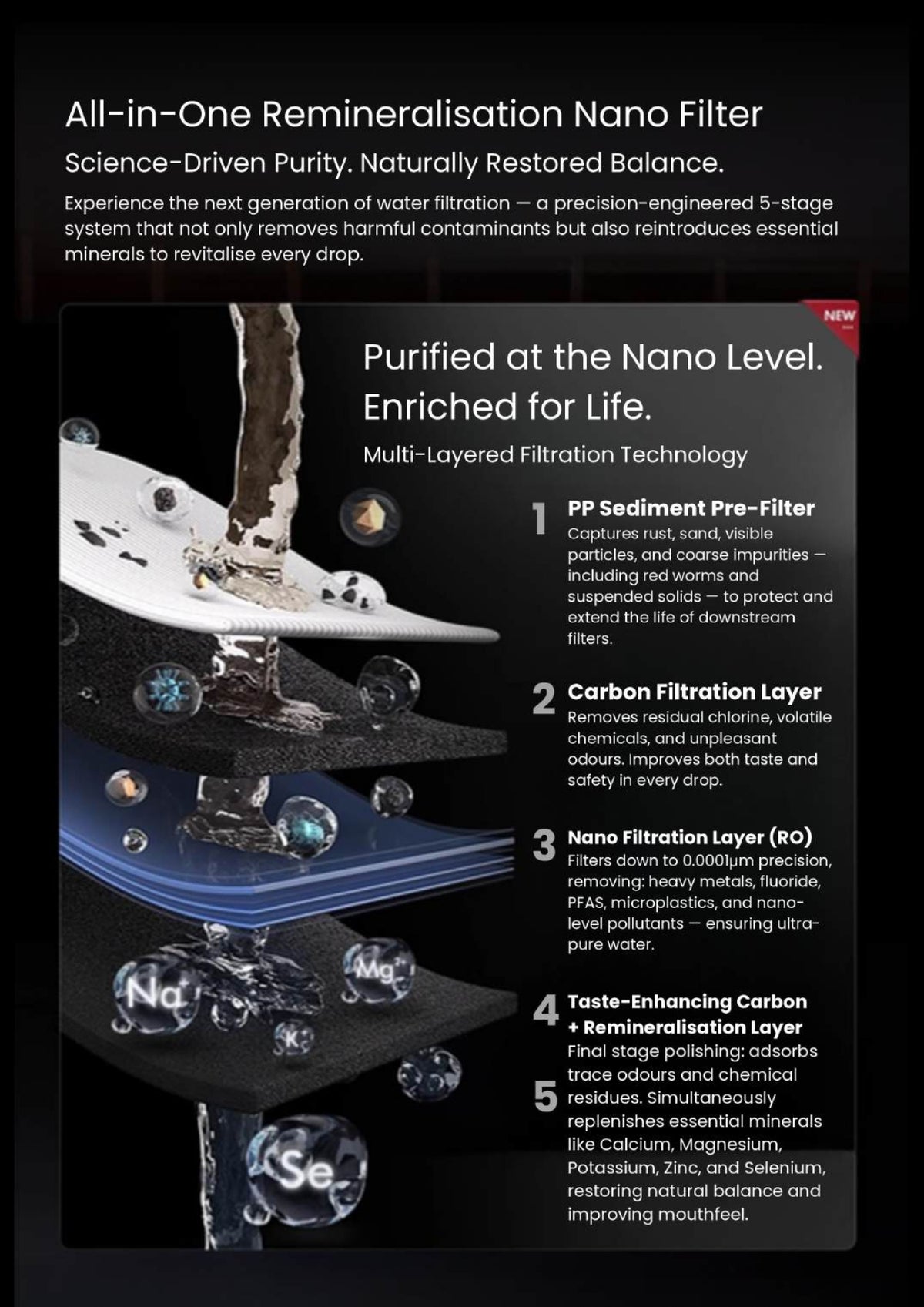 WAA Benchtop All-In-One Sparkling Pro